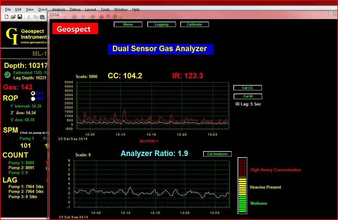 Geospect Dual Sensor Gas Analyzer